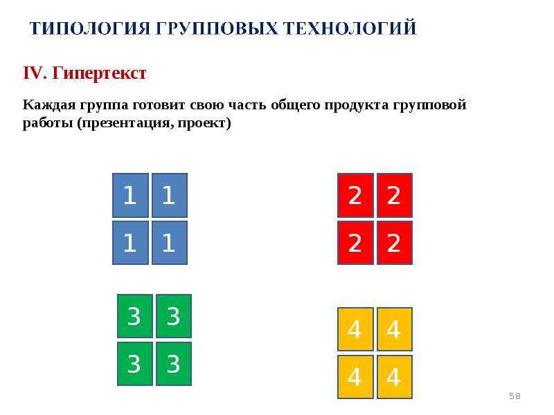 IV. Гипертекст