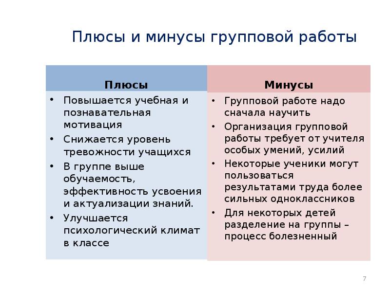 Онлайн обучение плюсы и минусы проект