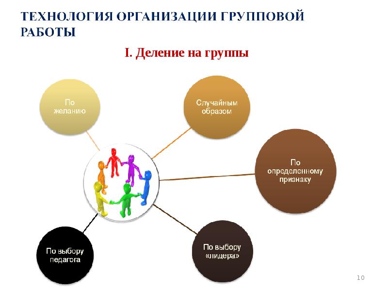 С точки зрения организации