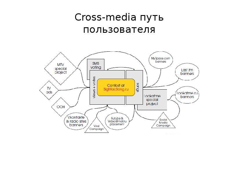 Путь пользователя