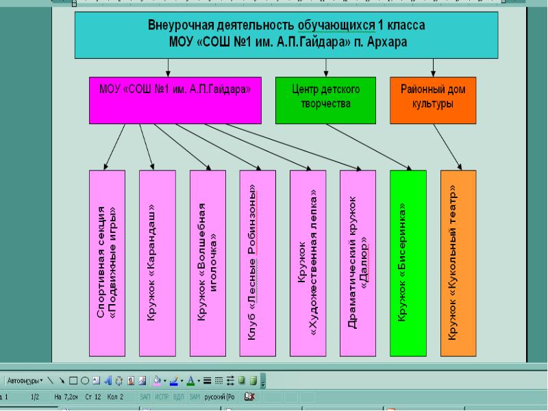 Внеурочная деятельность в будущем. Внеурочная деятельность в средней школе. Карта по ФГОС внеурочной деятельности. Дорожная карта внеурочной деятельности в школе. Дорожная карта проекта внеурочной деятельности.