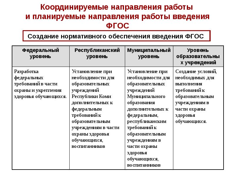 Фгос введение в специальность. Фгос введение в специальность