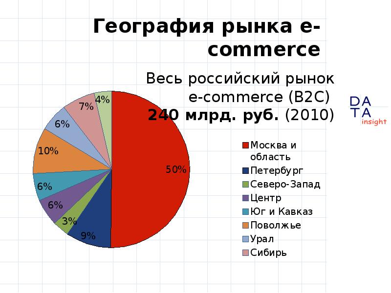 География Рынка Для Интернет Магазина Детской Одежды