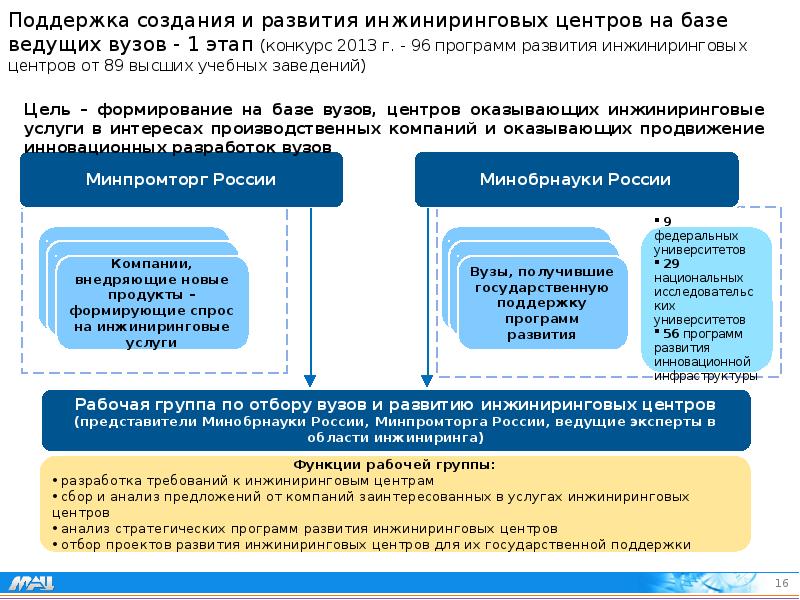 Презентация инжиниринговой компании