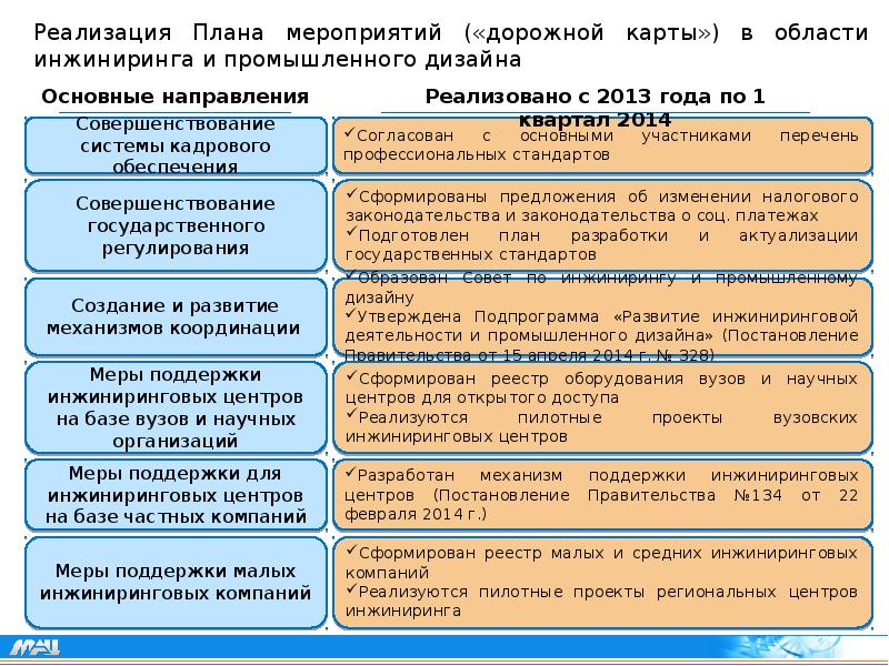 План реализации дорожная карта