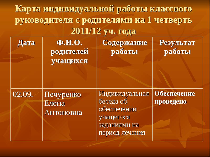 План индивидуальной работы с родителями в начальной школе