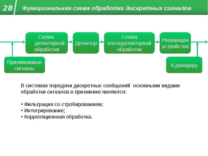 Обобщенная схема цифровой обработки сигналов. Устройства обрабатывающие дискретные сигналы. Обобщенная структурная схема системы цифровой обработки сигналов. Обобщенная схема цифровой обработки сигналов. Основы цифровой обработки сигналов.