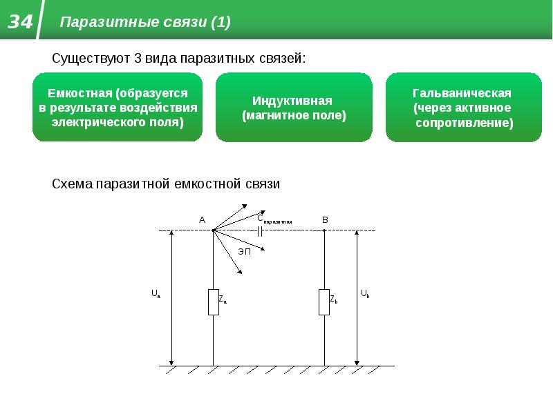 Имеются связи. Паразитная гальваническая связь. Паразитная емкостная связь. Схема паразитной емкостной связи. Паразитная индуктивная связь.