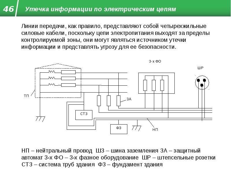 Утечка по цепям электропитания и заземления схема. Меры защиты от утечки по цепям электропитания и заземления. Утечка информации по цепям заземления. Активные методы защиты информации. Изучение защиты от утечки по цепям электропитания и заземления.