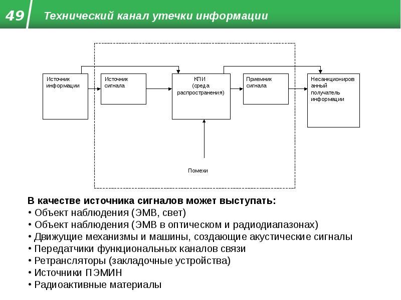 Техническая защита информации. Инженерно техническая защита информации презентации. Инженерно-техническая защита информации диплом. Входы и выходы системы защиты информации. Источник опасного сигнала приемник опасного сигнала канал утечки.