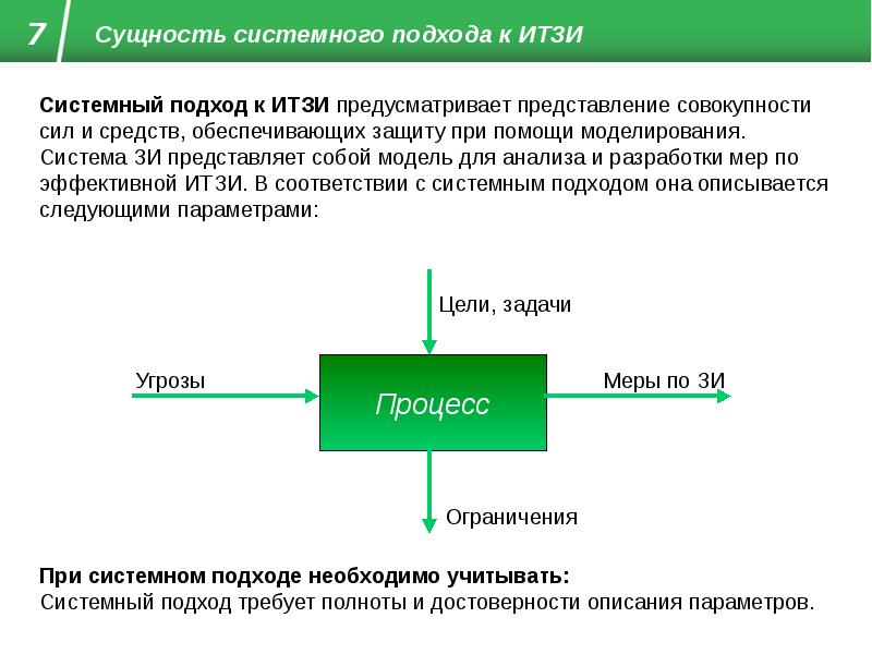 В чем суть системного подхода