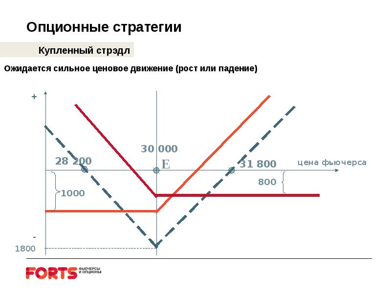 В каких компаниях опционная схема наиболее эффективна