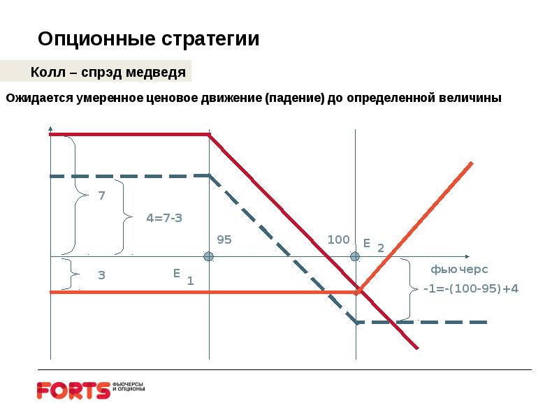 В каких компаниях опционная схема наиболее эффективна