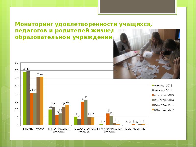 Мониторинг удовлетворенности. Мониторинг удовлетворенности родителей. Мониторинг удовлетворенности студентов. Мониторинг удовлетворенности граждан (родителей). Мониторинг удовлетворенности обучающихся.