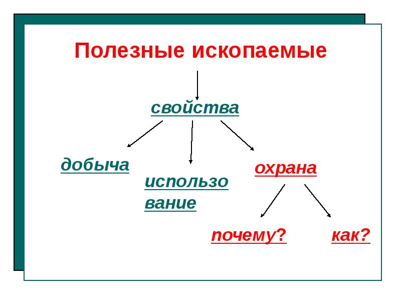 Полезные ископаемые конспект урока 3 класс. Полезные ископаемые охрана. Защита полезных ископаемых 3 класс. Как охраняют полезные ископаемые. Берегите полезные ископаемые.