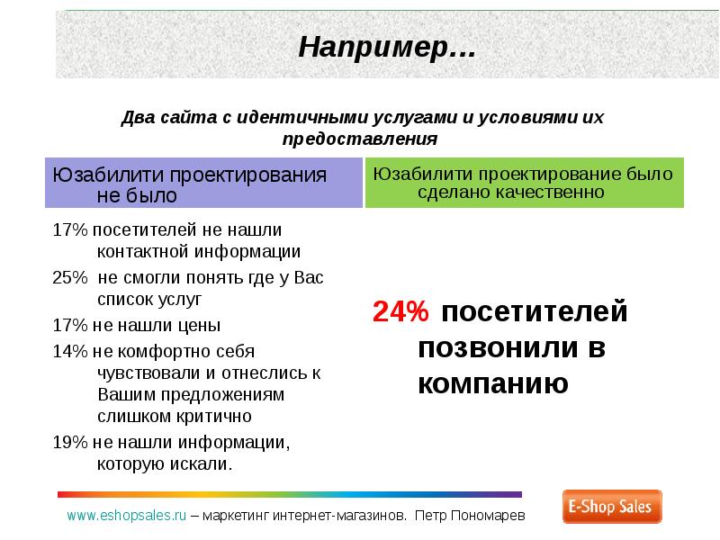 Является идентичным. Идентичные услуги. Пример эндетичных товаров и услуг. Идентичная продукция это. Идентичными работами услугами признаются.