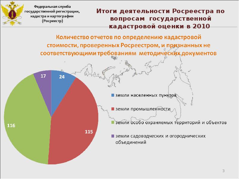 Презентация кадастровая деятельность