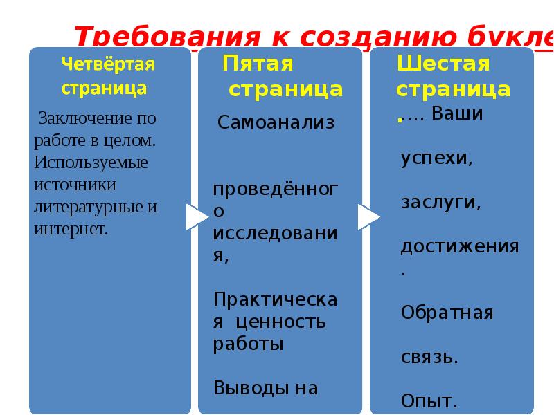 Требования к созданию учебной презентации