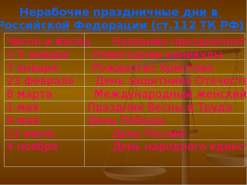 Время отдыха и выходные дни. Нерабочие праздничные дни в Российской Федерации. Праздники нерабочие РФ. Праздничные дни ТК РФ. Нерабочие праздничные дни ст 112.