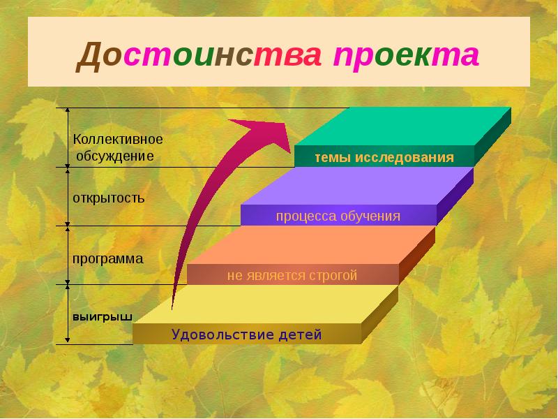 Доклад об основных достоинствах проекта