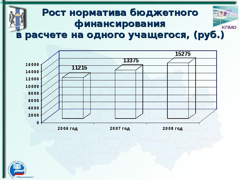 Бюджетные нормативы