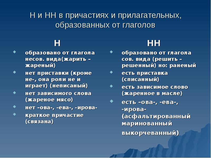 Нн в прилагательных образованных. Н И НН В причастиях и прилагательных образованных от глаголов. Н И НН В прилагательных образованных от глаголов. Две буквы н в причастиях. Причастие с приставкой кроме не.