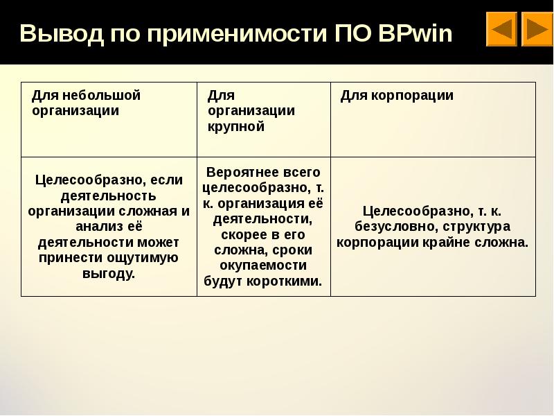 Функциональные средства. Как соотносятся Реинжиниринг и функционально-стоимостный анализ.