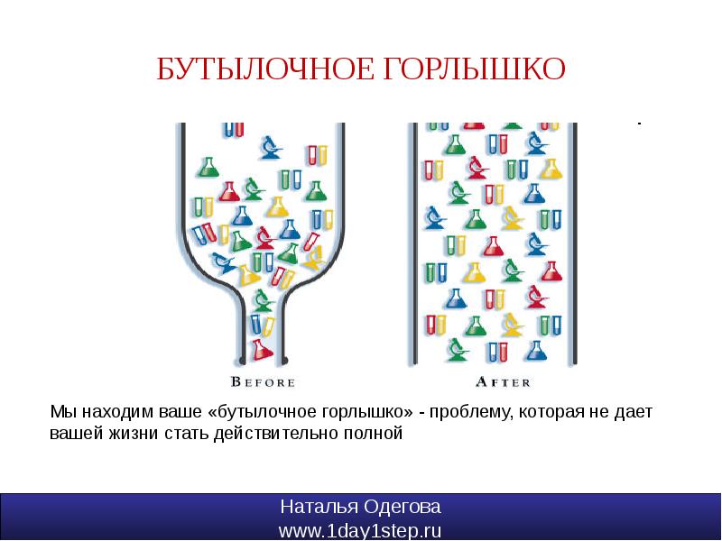 Узкое место. Принцип бутылочного горлышка биология. Бутылочное горлышко. Эффект бутылочного горлышка. Узкое место бутылочное горлышко.