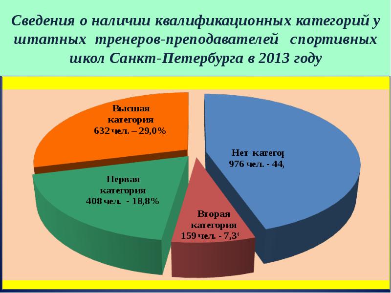 Наличие квалифицированных. Отчет 5 ФК. 1 Тренерская квалификационная категория.