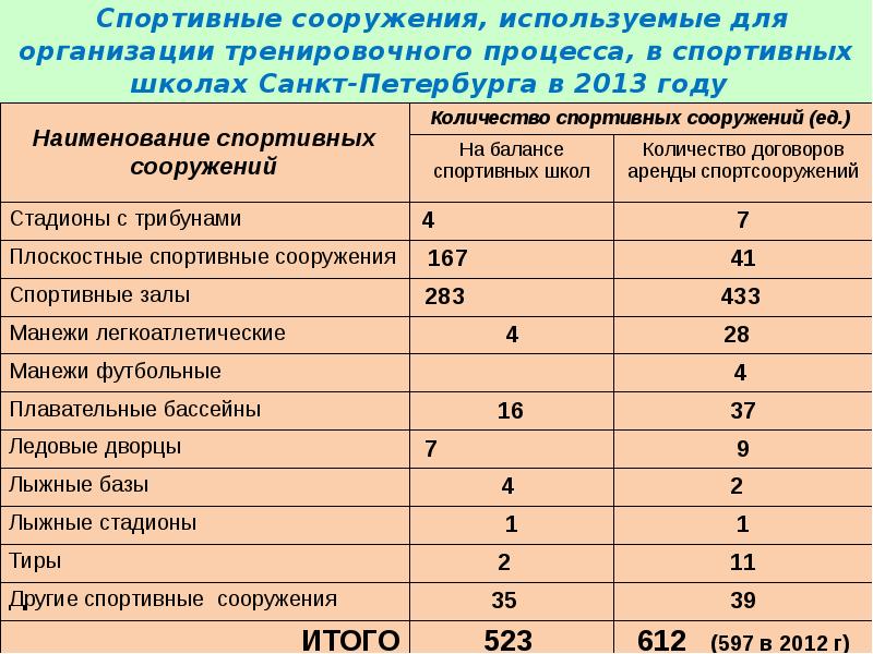 Категории спорта