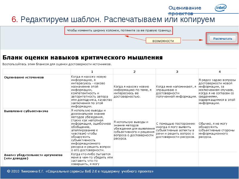 Что такое оценка проектов программ по майклу пэттону