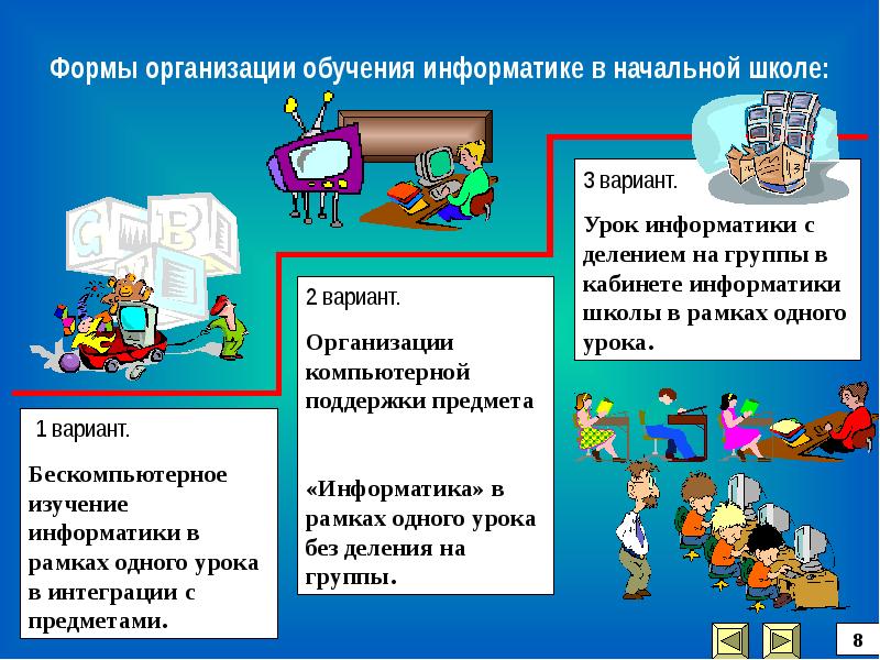 Презентация на уроке информатики