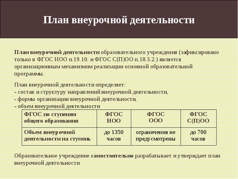 Заявление родителей на внеурочную деятельность по фгос образец