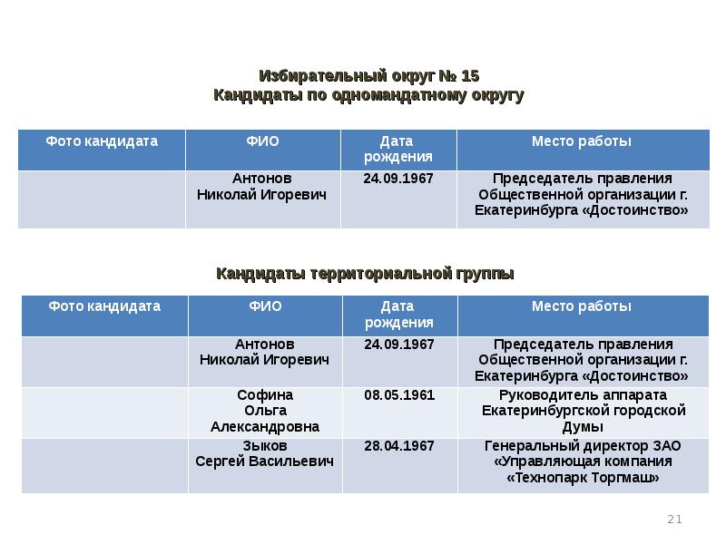 Муниципальные бюджетные учреждения екатеринбурга