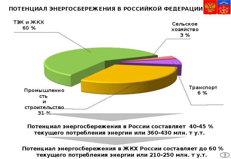 Энергосбережение в жкх презентация