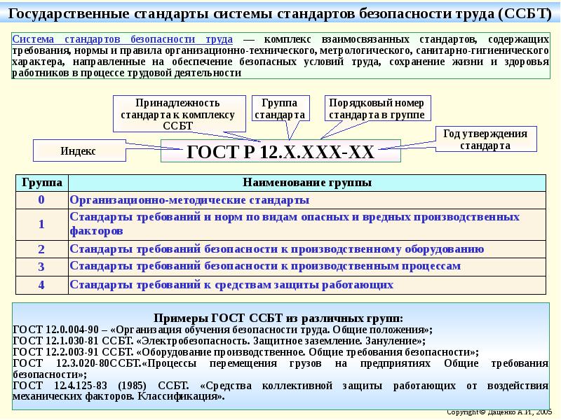 Стандарты безопасности труда