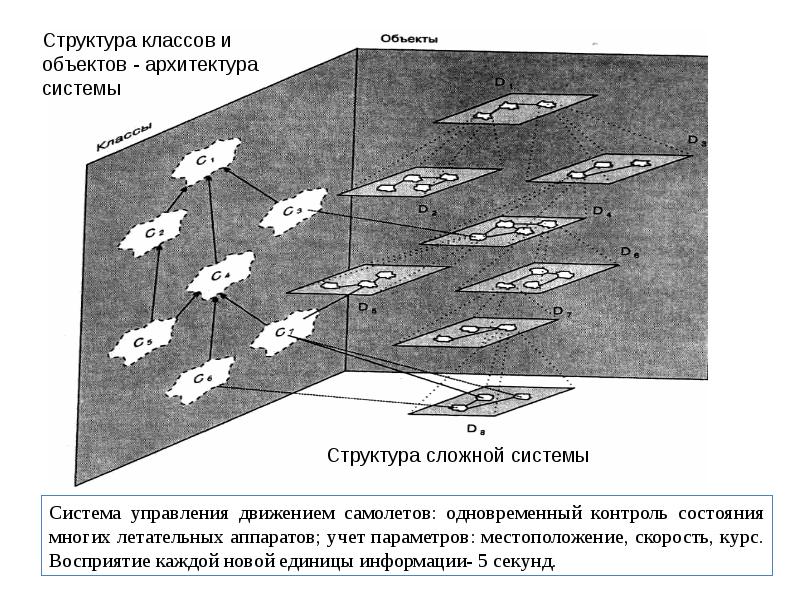 Поля структуры класса. Структура классов и объектов. Структуры классы и объекты. Сложная структура. Курс движения самолёта.