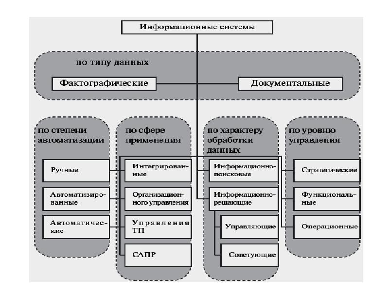 Классификация систем искусственного интеллекта презентация