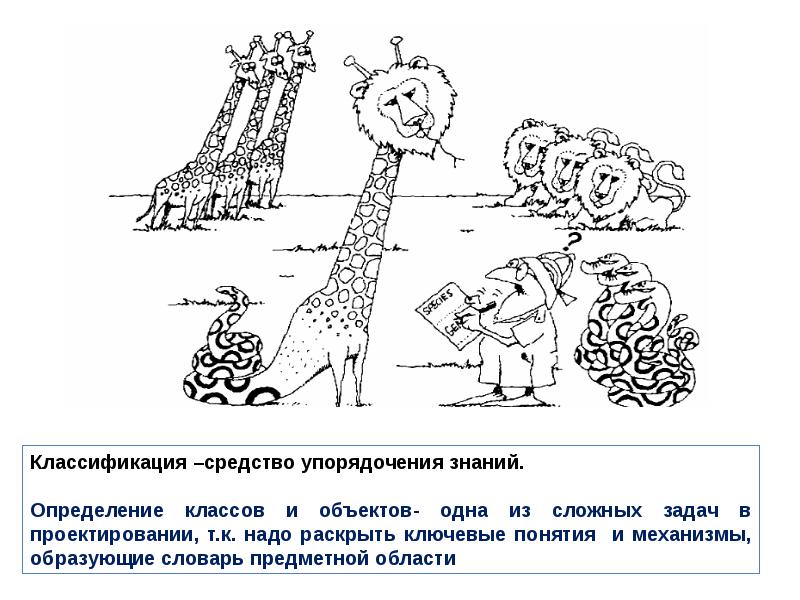 Упорядочение определение. Сложные задачи проектирования. Метод наводящей задачи в дизайне. Задания на упорядочение. Классификация средств генерации упорядочения.