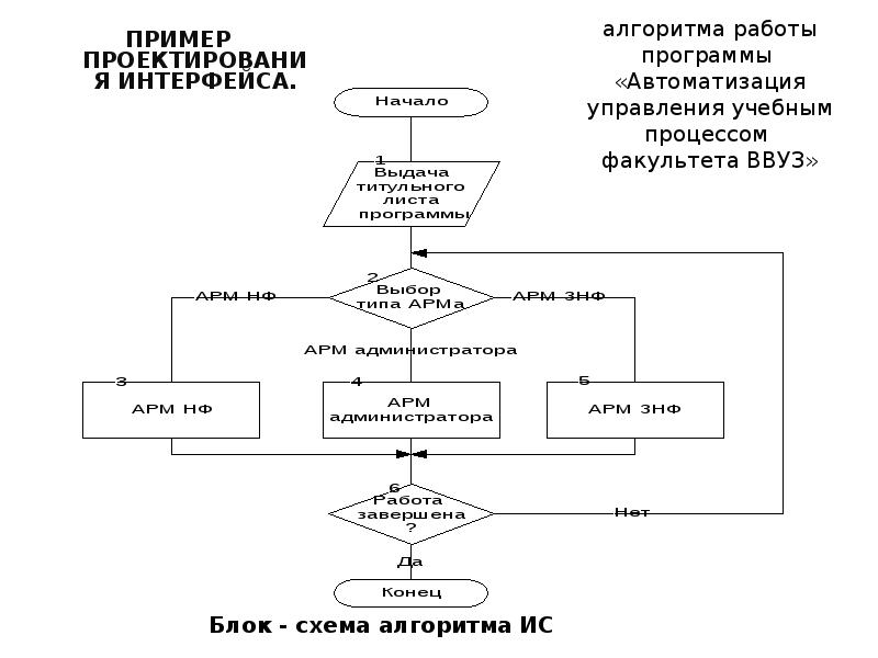 Искусственный алгоритм. Алгоритм работы искусственного интеллекта. Алгоритм искусственного интеллекта схема. Искусственный интеллект алгоритмы примеры. Искусственный интеллект в производстве схема.