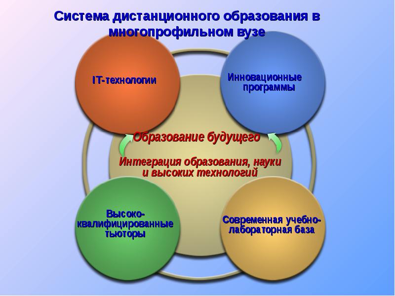 Инновационные методы в образовании презентация