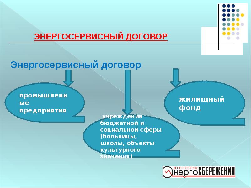 Энергосервисный договор