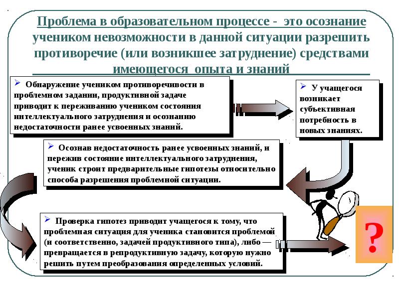 Результат процесса развития. Проблемы в организации учебного процесса. Проблемы образовательного процесса. Трудности образовательного процесса. Учебная проблема.