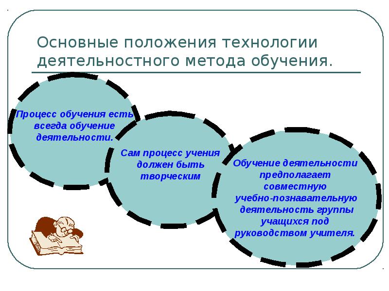 Метод проектов как педагогическая технология в начальной школе