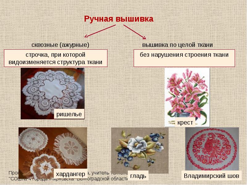 Художественная вышивка презентация 8 класс технология