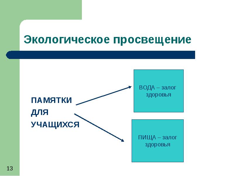 Экологическое просвещение. Экологическое Просвещение учащихся. Экологическое Просвещение презентация. Окружающая среда и здоровье ученика.