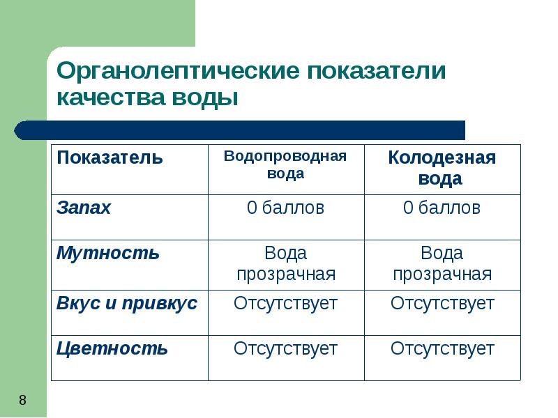 Органолептические свойства. Органолептические показатели воды. Оценка органолептических показателей воды. Органолептические показатели (свойства) питьевой воды. К органолептическим показателям воды относится.