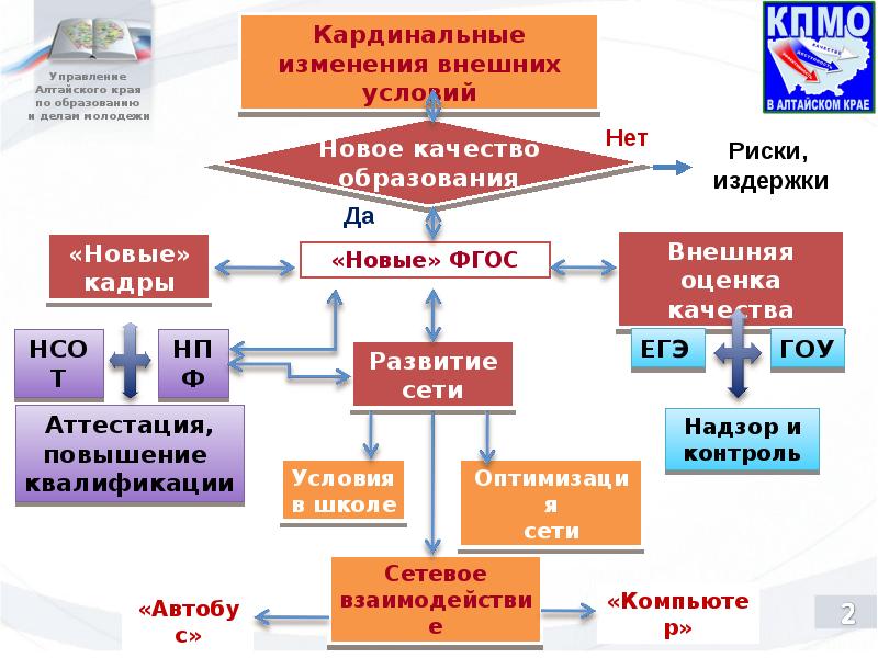 Образование алтайский край