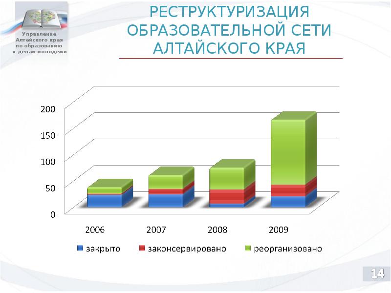 Мониторинг алтайский край образование