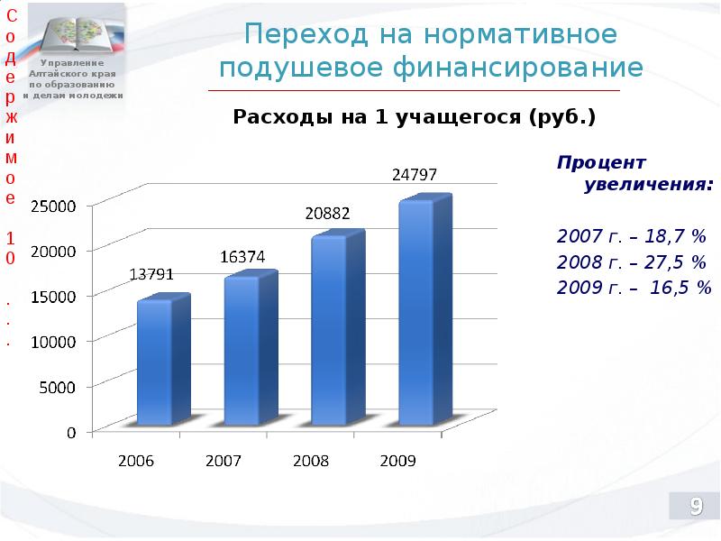 Образование алтайский край. Статистика Алтайского края. Управление Алтайского края по образованию и делам молодежи. Расходы молодежи. Статистика образования Алтайский край.